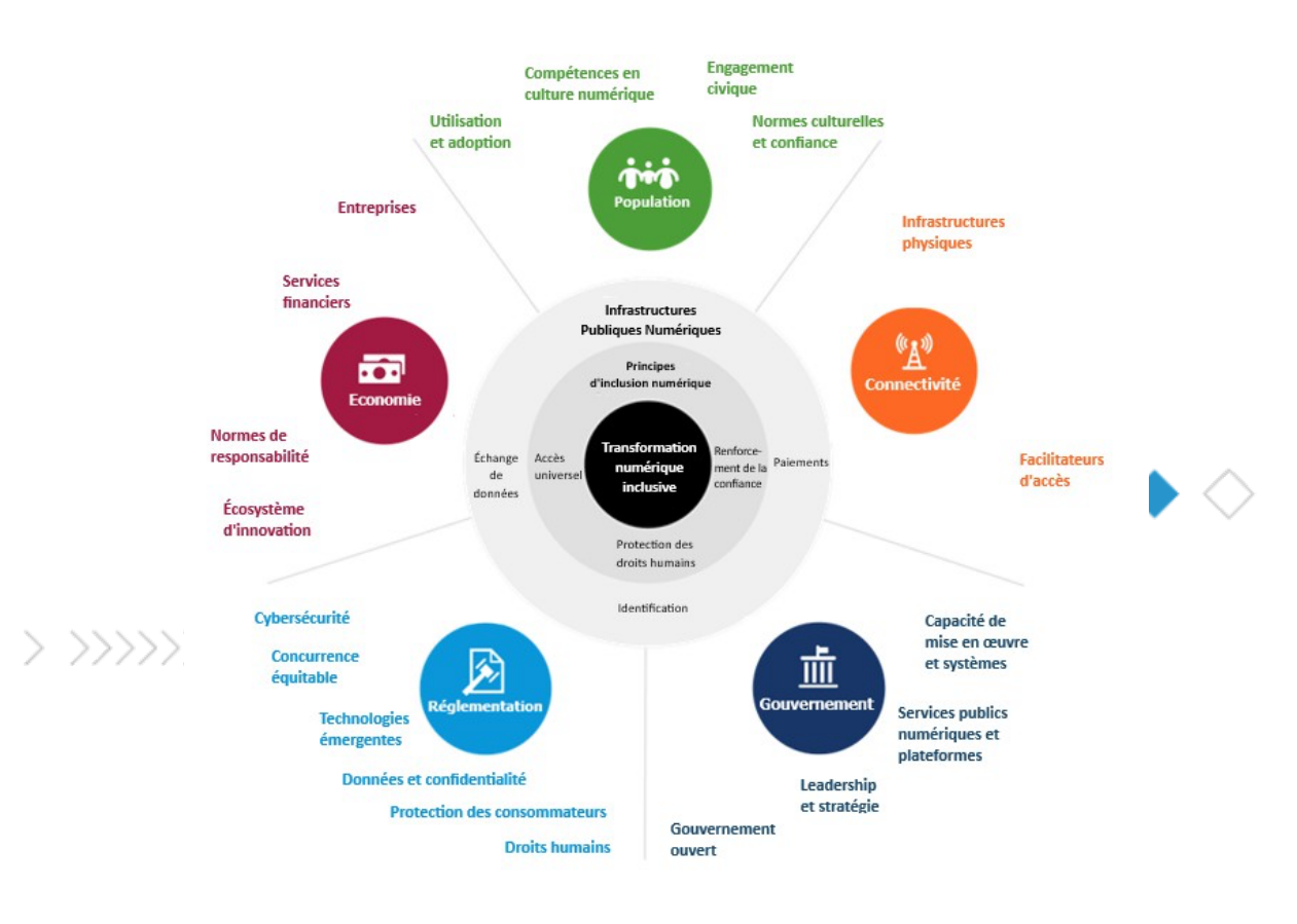 HemeraMediaConseil DRA